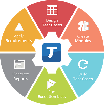 Tosca Testsuite advantages